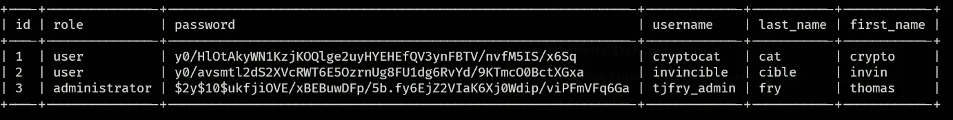 Fruitables Hashes